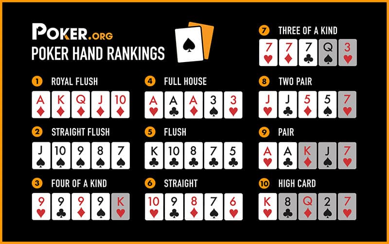 Poker Hand Ranking - Thuật Ngữ Xếp Hạng Bài Không Phải Ai Cũng Biết