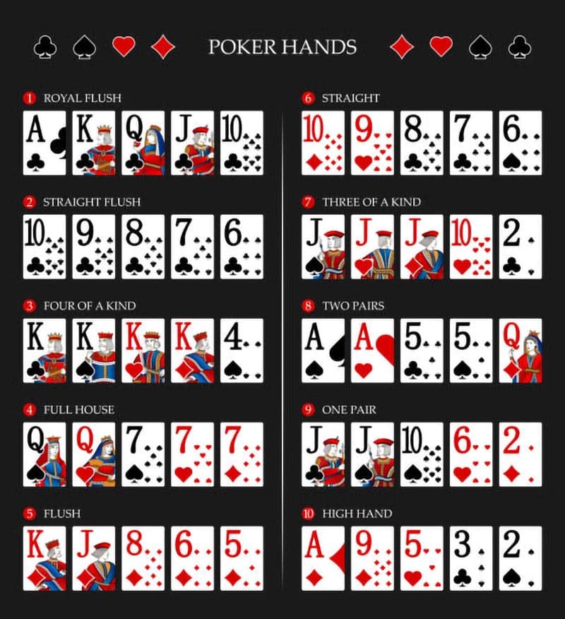 Poker hand ranking hien nay