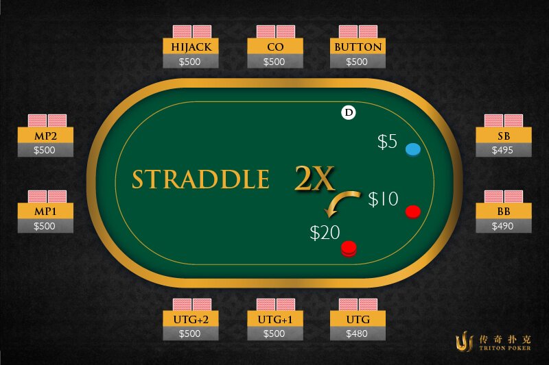 Straddle Poker là gì