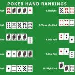 Thứ Tự Bài Poker Từ A - Z Không Phải Ai Cũng Biết