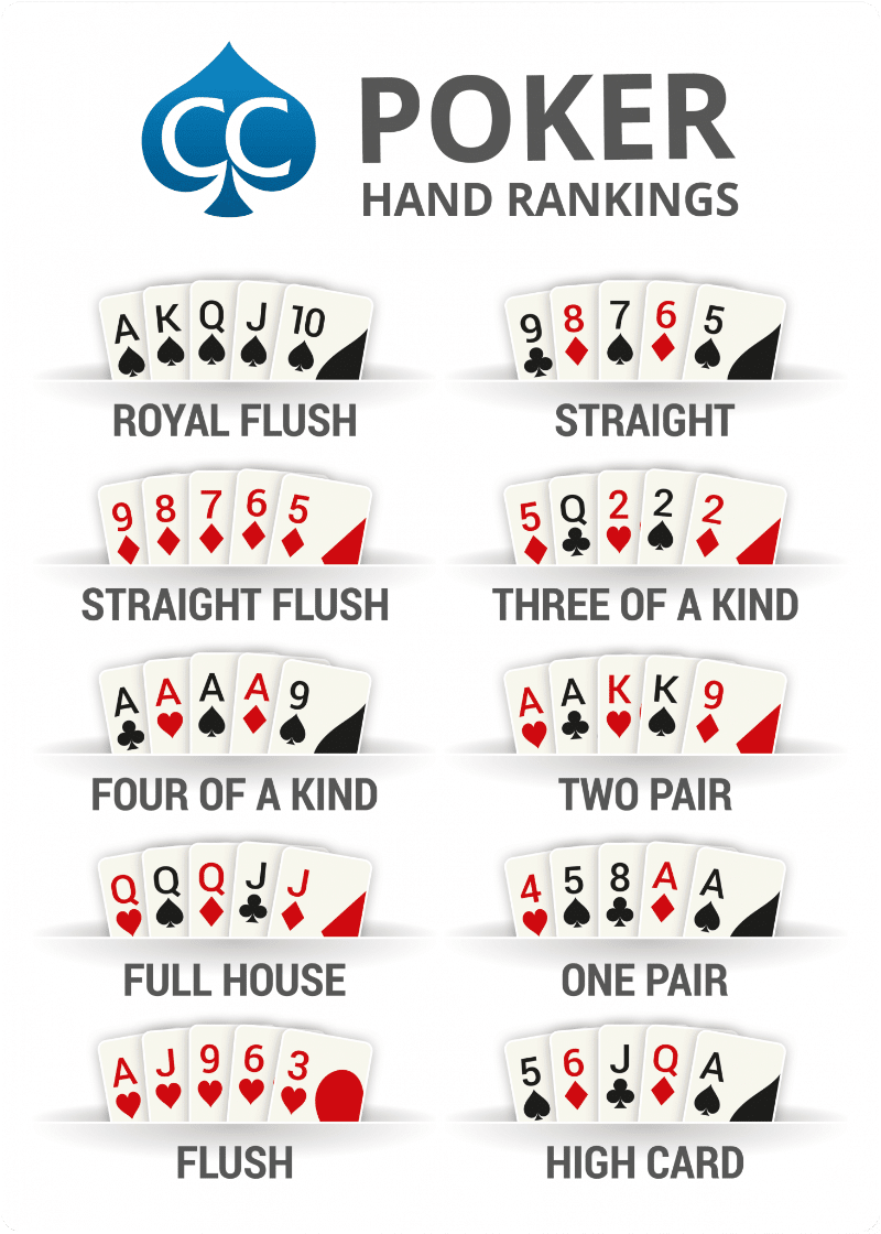 Thứ tự bài Poker quan trọng như thế nào?