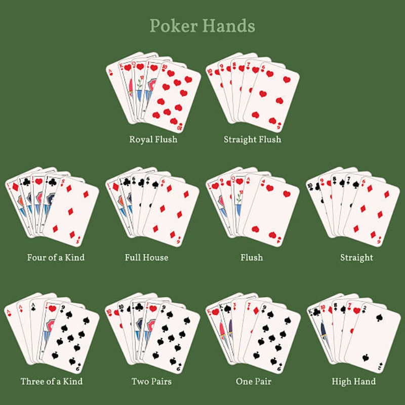 Vai trò của Full House trong Poker