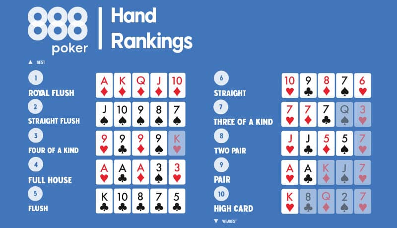 Tổng quan về poker hand ranking